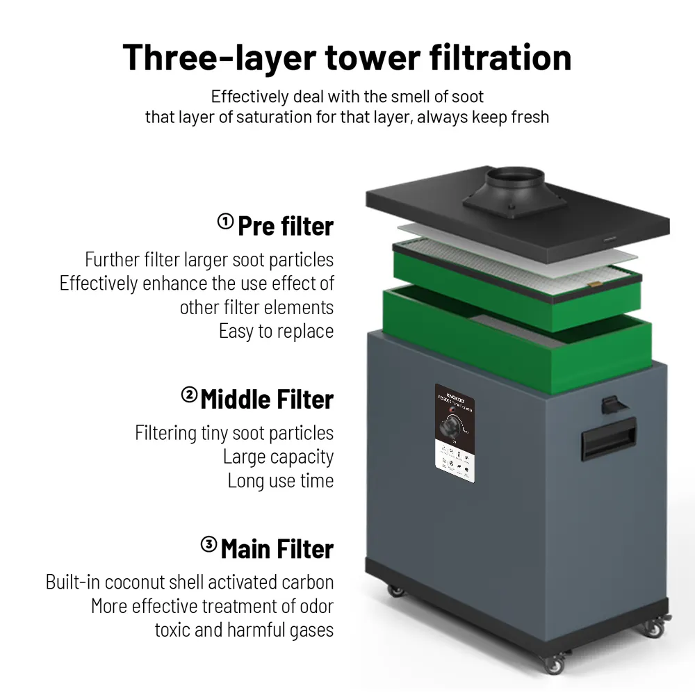 KNOKOO-filtro de polvo Industr - Industrial Laser Welding reseña y precio