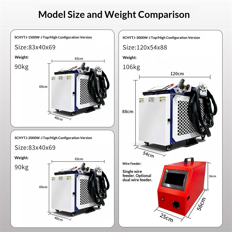 Nueva Máquina de Soldadura Lás - Handheld Laser Welding Machine reseña y precio